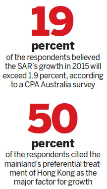 Political troubles erode economic confidence: Poll