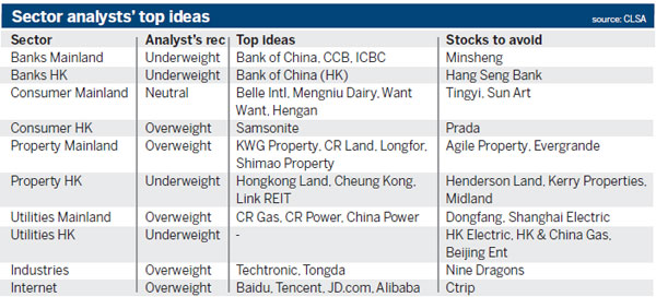 Robust growth for HK, mainland stocks: CLSA