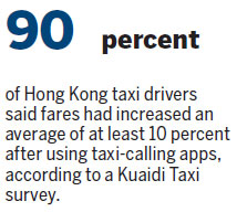 Mainland taxi app aims at expanding HK user base