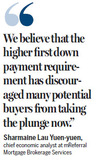 Homes sales dive on mortgage curbs