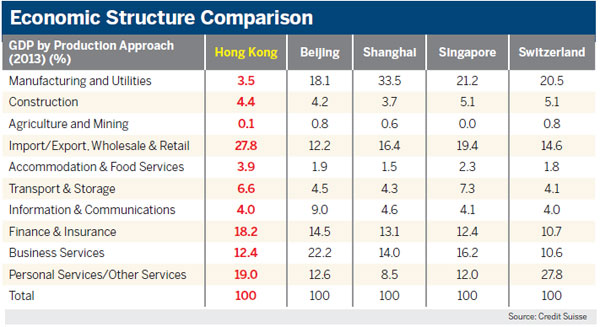 HK may see downturn this year