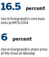 Evergrande to list spin-off units in HK