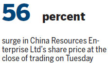 China Resources climbs after business disposal