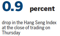 H-share falls pare best month's gains