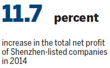 Shenzhen firms set to draw SAR, overseas investors