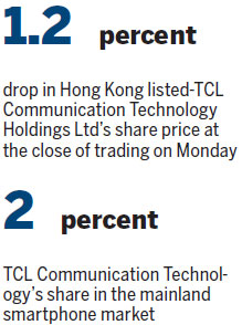 Upbeat TCL sees 30% lift in sales