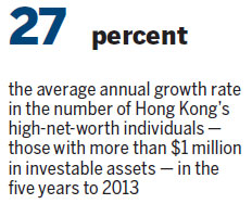 International banks in tussle for Hong Kong's rising affluent crowd
