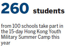 HK students joining PLA summer camp discover discipline and a positive outlook