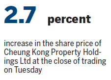 CK Property H1 net jumps 22%