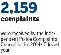 Complaints about police down 12%, reports IPCC