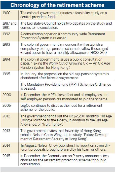 Burden of pension proposal under spotlight