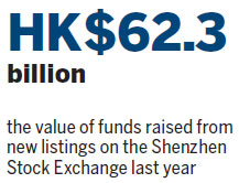 High valuation 'an obstacle' for Shenzhen-HK Stock Connect