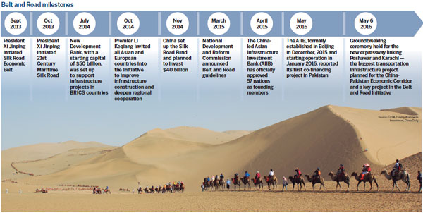 Taking baby steps on the Belt and Road Initiative