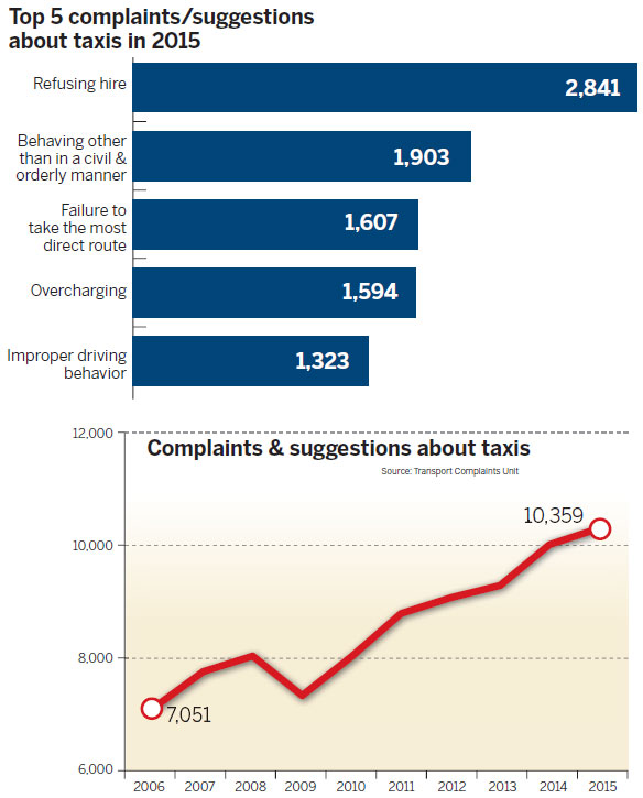 Taxi industry under pressure to find a new direction