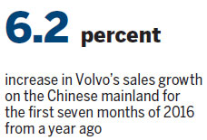Volvo banks on 'premium brand' in mainland push