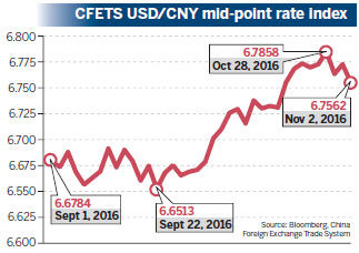 Yuan forges ahead on US poll jitters