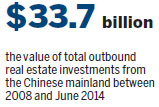 Mainland's high-net-worth investors 'wary of asset woes'