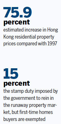 No let-up seen in HK property rally as tempo stays