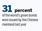 Green finance - HK primes the pump