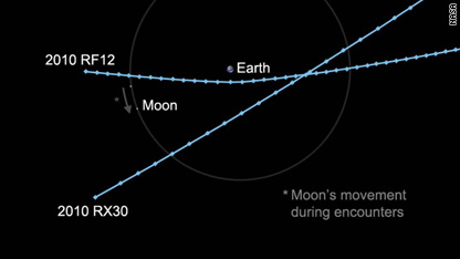 两颗小行星8日与地球擦肩而过 NASA建议加强观测危险天体