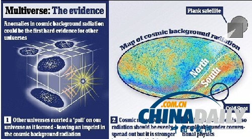 美科学家称存在多个宇宙 首次发现“切实证据”