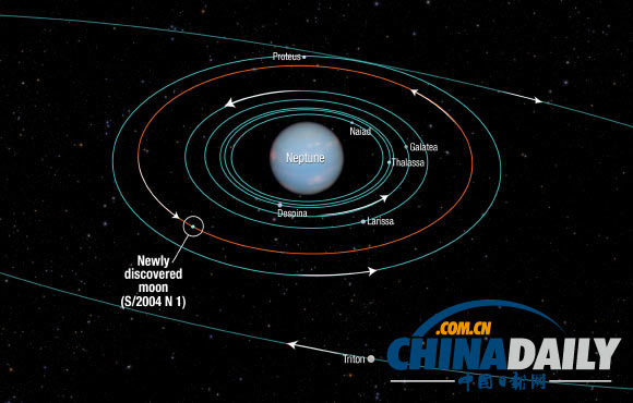 哈勃望远镜发现海王星新卫星