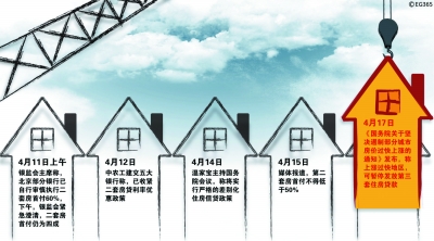 住房城乡建设部发出通知 加大房地产市场监管力度