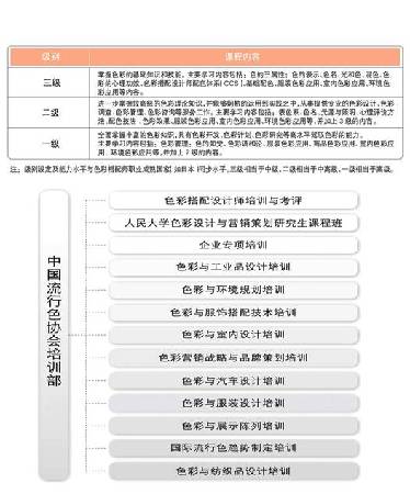 明星职业——色彩搭配师培训认证亮相上海