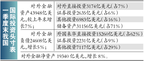 外储分百姓不可行