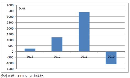 鲁政委：春节后流动性将继续保持平稳