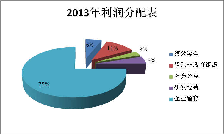 中国华信能源有限公司简介