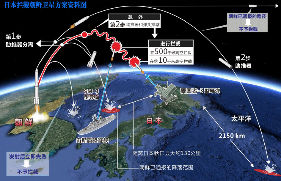 日本拦截示意图