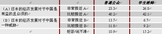 对日本内部事务的认知