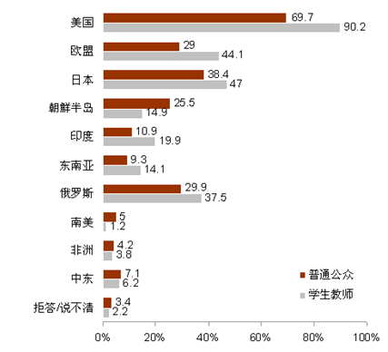 对日本内部事务的认知