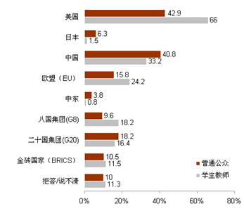 对日本内部事务的认知