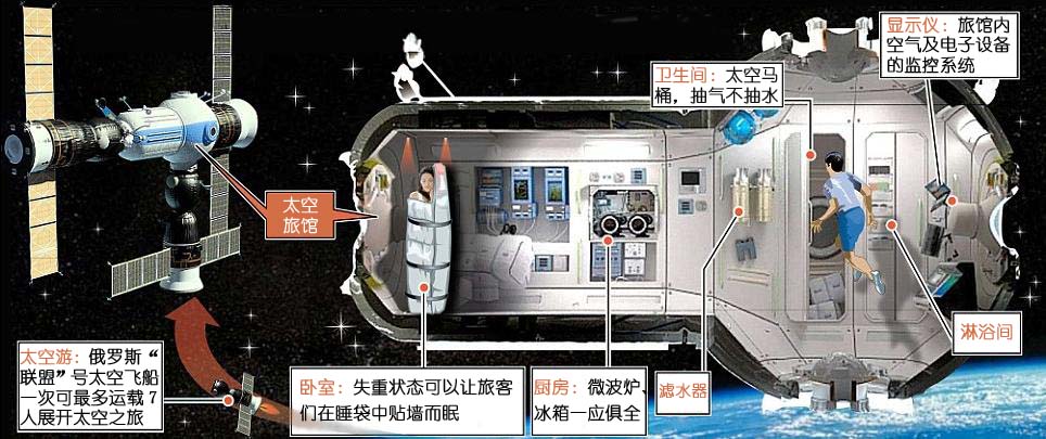 俄罗斯推出太空旅馆计划 豪华舒适5天价格60万英镑