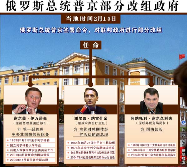 普京提拔防长为第一副总理 车臣总统辞职