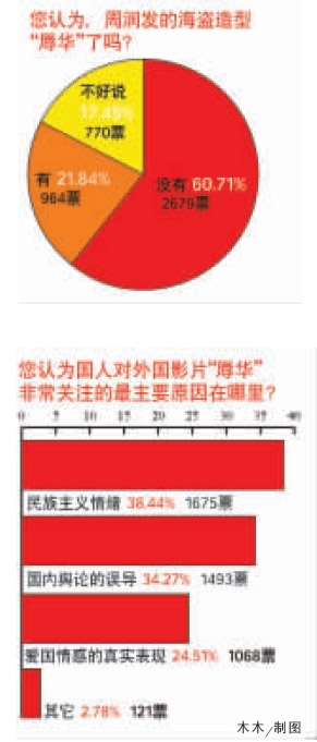 外国影片“辱华”调查：谁触动了我们的神经