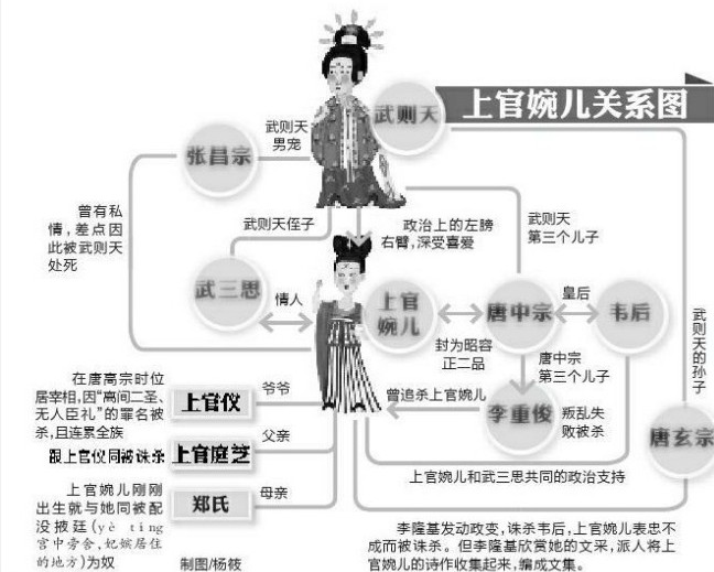 上官婉儿墓葬内部照片曝光