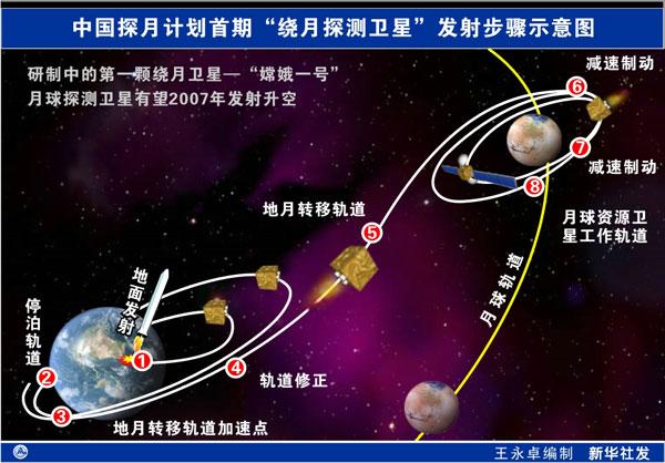 英希望参与我月球探测计划 携手访嫦娥