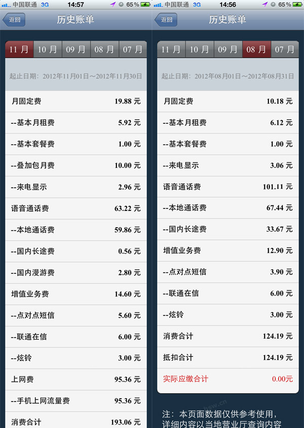 一分钟暴涨百兆流量 联通暗吸费遭质疑