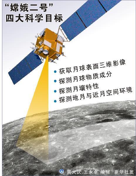 嫦娥二号卫星准确入轨 发射圆满成功