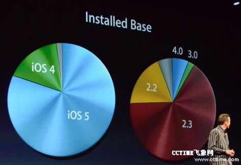 苹果发布新版手机系统iOS6 Siri加入中文支持(图)