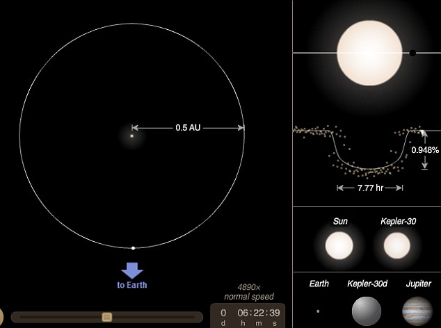 科学家首次发现太阳系“孪生兄弟” 星系构建与运行方式如出一辙