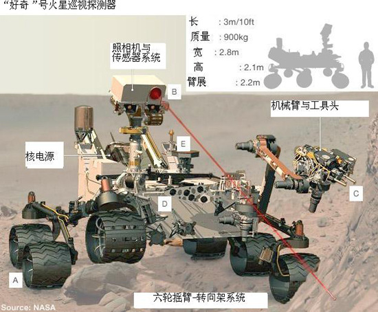 火星探测器“好奇”号风力传感器损坏（图）