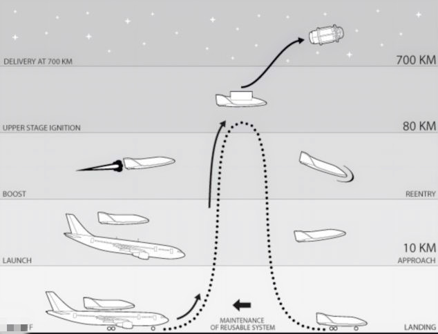 瑞士公司拟用飞机搭载太空梭 大幅降低卫星发射费用