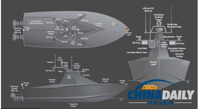 美专家设计隐形无人巡逻艇 可用于执行危险任务