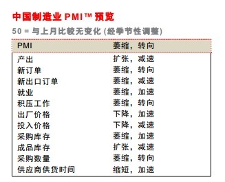 5月汇丰PMI预览值49.6创七个月最低