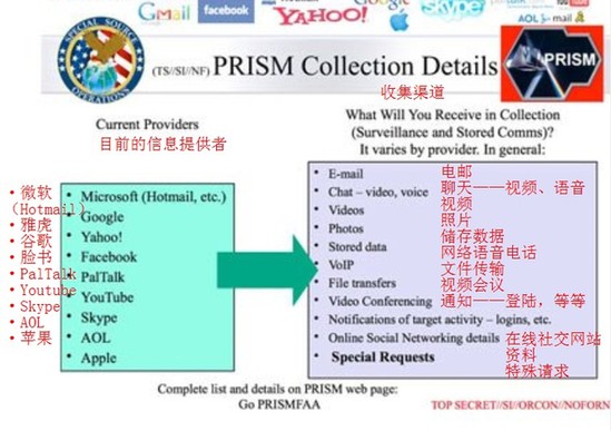 且看美国家安全局如何监视网民的一举一动