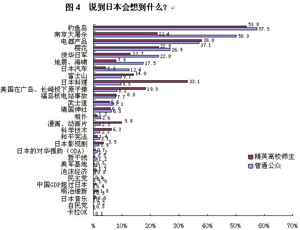 2013年中日关系舆论调查报告